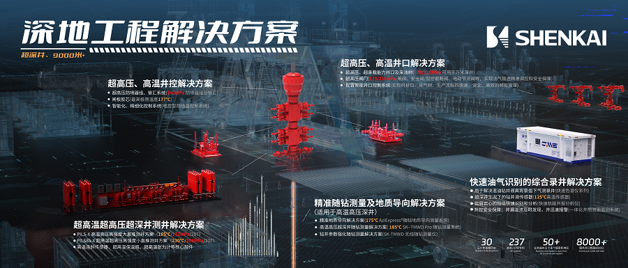 抖圈为赌而生尊龙深地工程——北京展配景v3(1)900.png